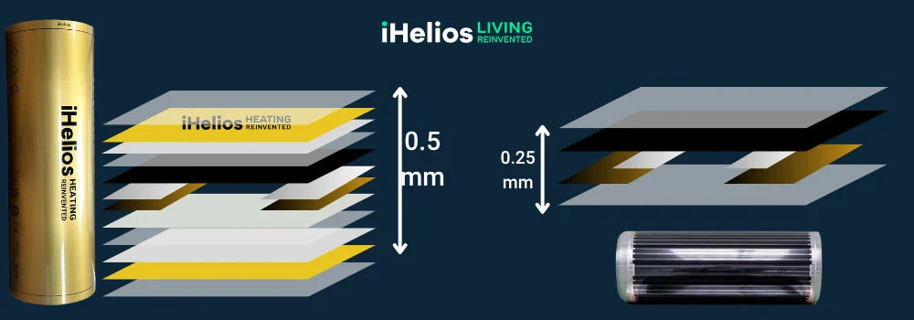 Heating Film infrared solution and diffrences